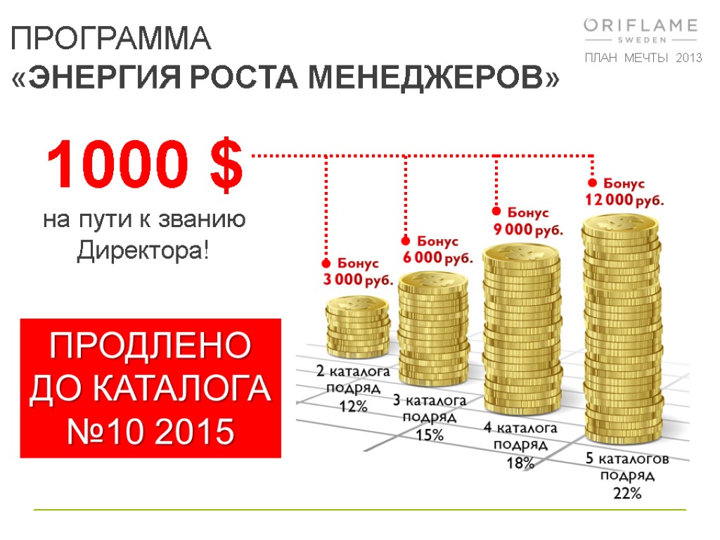 ПЛАН МЕЧТЫ 2013 ПРОГРАММА «ЭНЕРГИЯ РОСТА МЕНЕДЖЕРОВ» ПРОДЛЕНО ДО КАТАЛОГА №10 2015 1000 $